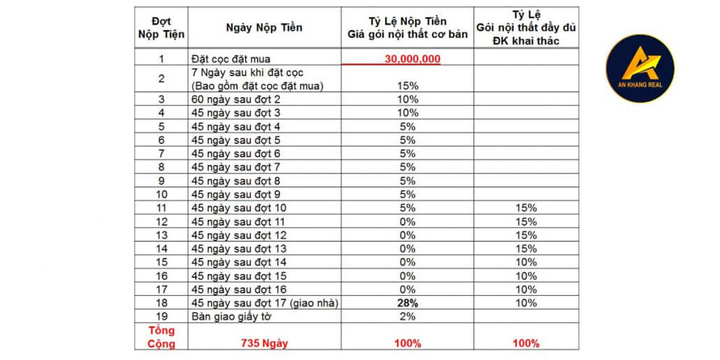 Bảng giá và tiến độ thanh toán dự án Sailing Bay Ninh Chữ