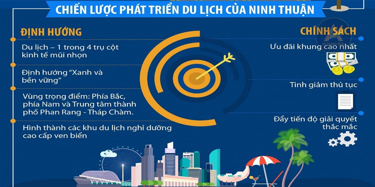 Chiến lược phát triển của tỉnh Ninh Thuận