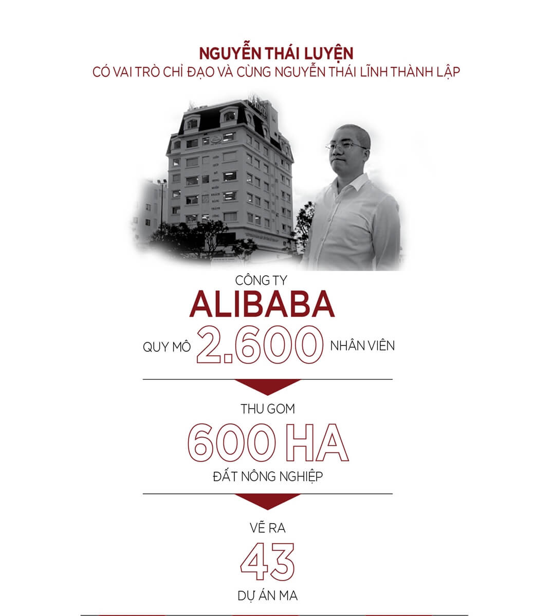 đầu tư Alibaba