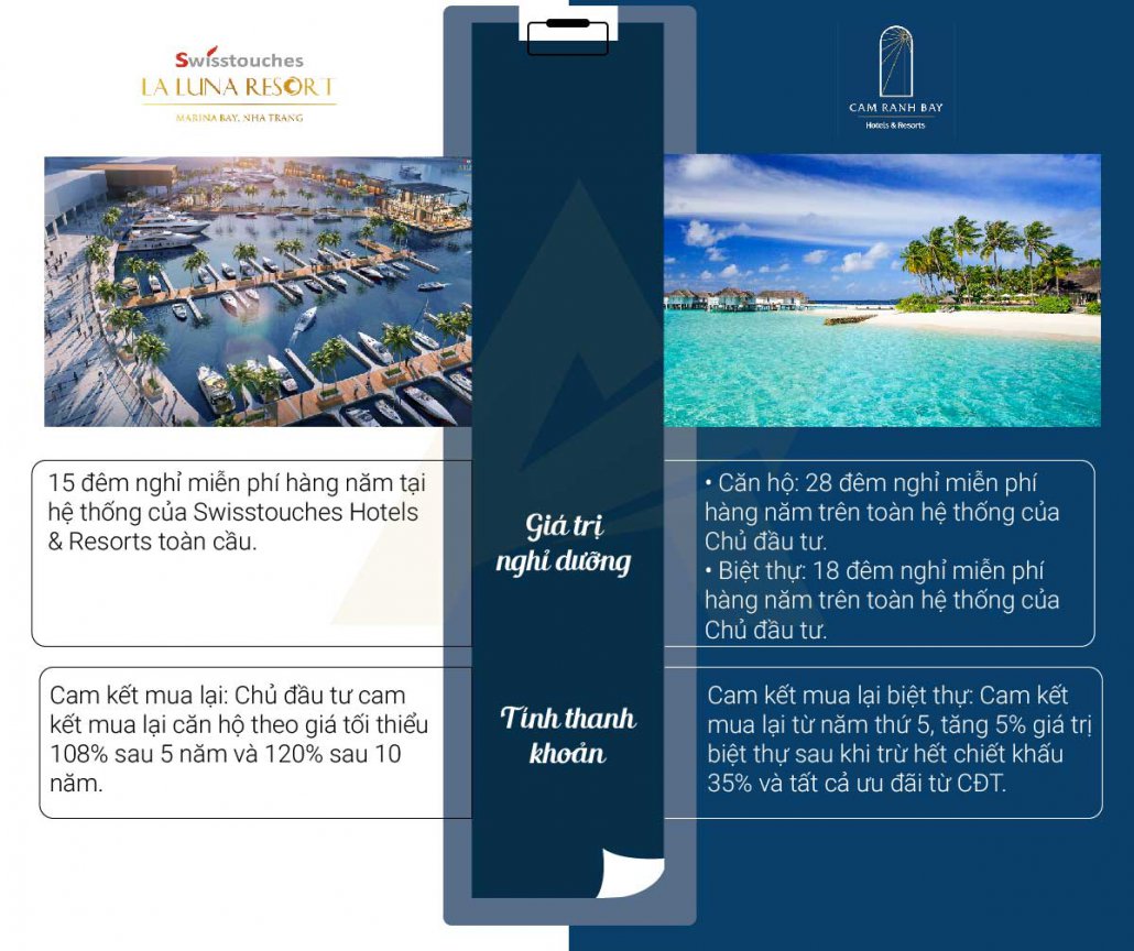 So sánh Swisstouches La Luna Resort Nha Trang và Cam Ranh Bay Hotels & Resorts