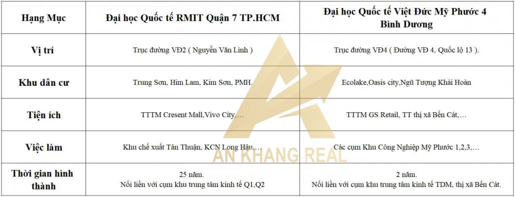 Trường đại học quốc tế RMIT và trường đại học quốc tế Việt Đức