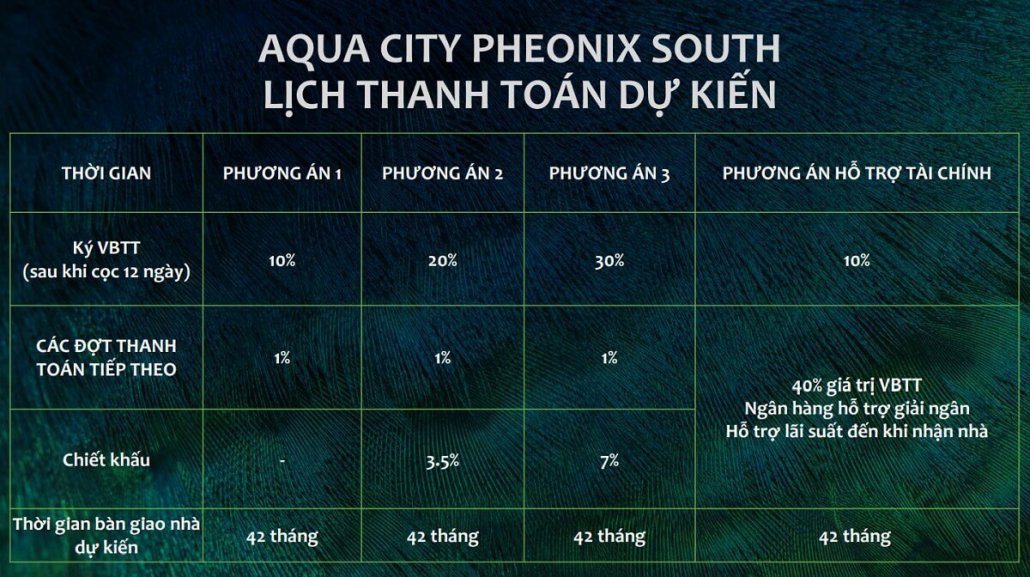Lịch thanh toán dự kiến Đảo phượng Hoàng Aqua City