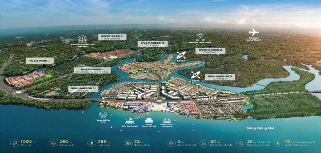 yếu tố đầu tư Aqua City